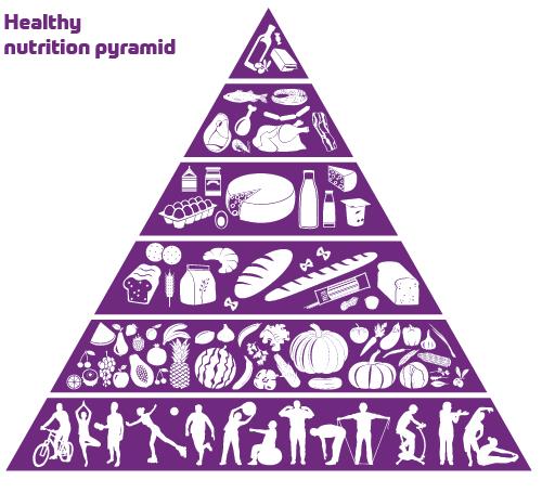 piramida-alimentației-sănătoase